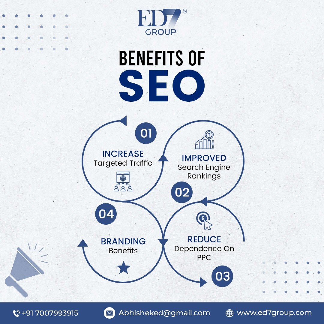 Skyrocket Your Online Presence with Kanpur’s Leading Digital Marketing Agency