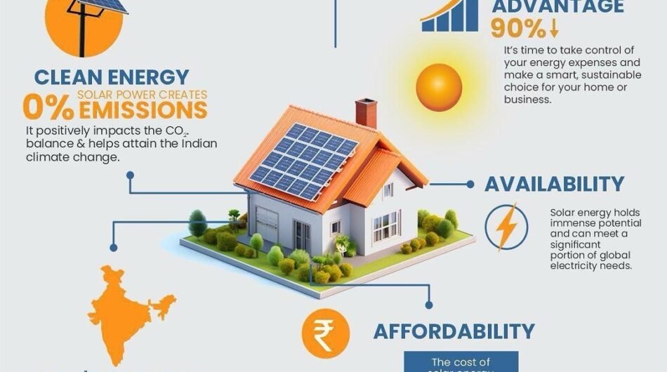 Solar Company in Lucknow | Rooftop Solar System Installer