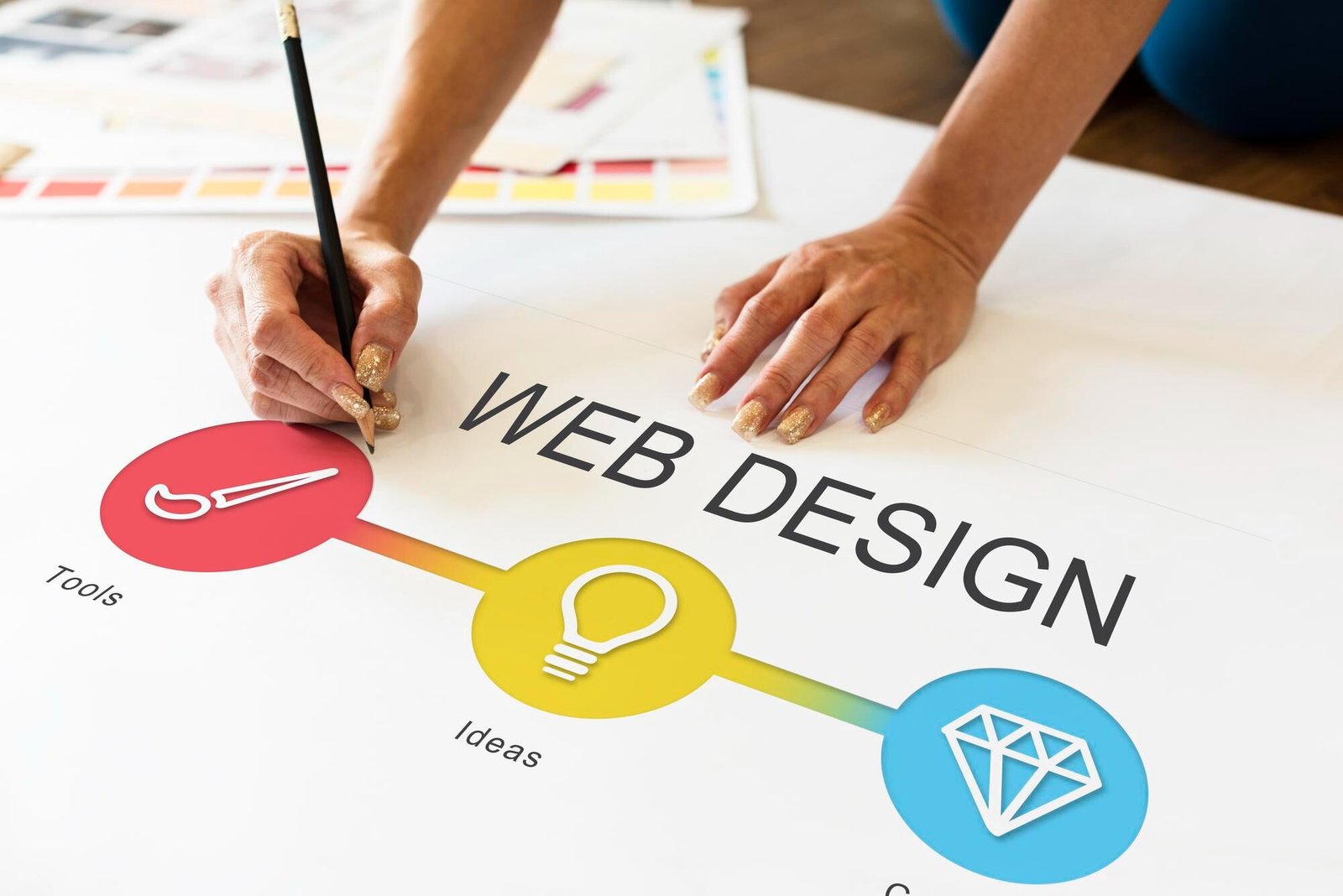 Expert Web Design in Brisbane – Boost Your Business Online