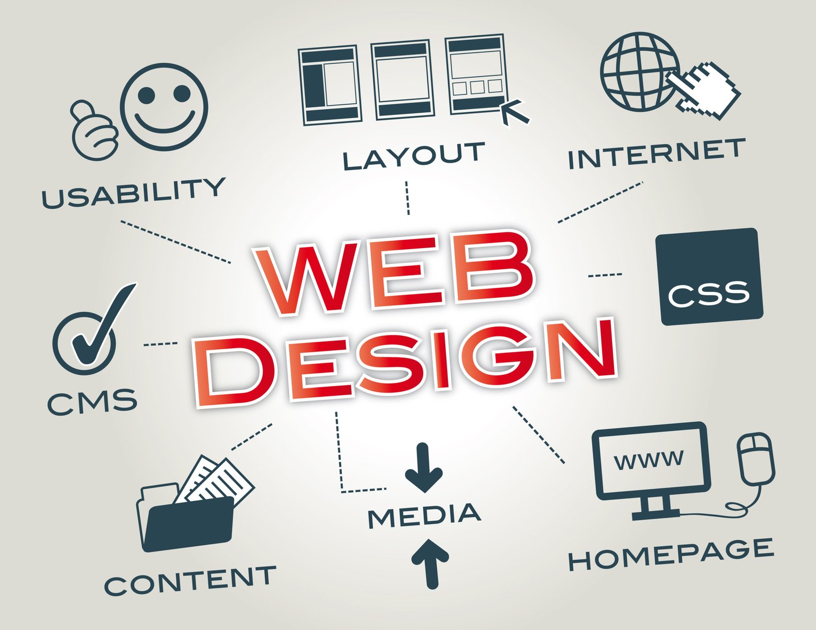 Level Up Your Brand with Website Design Columbus Ohio
