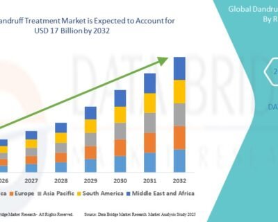 DandruffTreatmentMarket-4