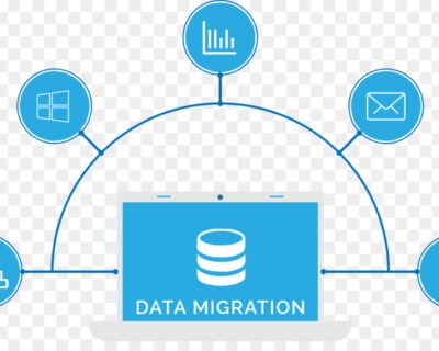 I-will-expert-website-migration-domain-transfer-DNS-setup-ssl-handling-3