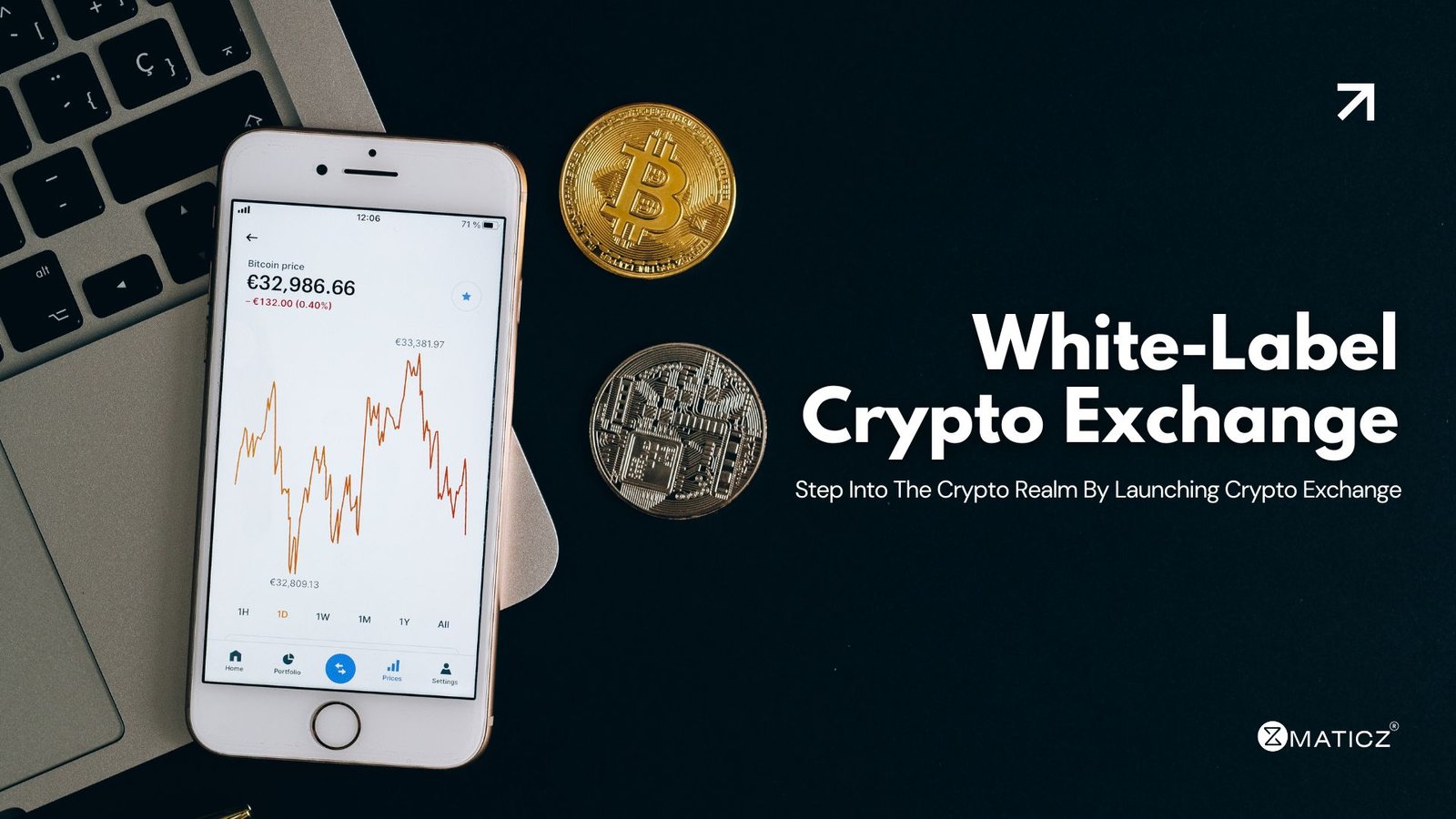 White label crypto exchange software