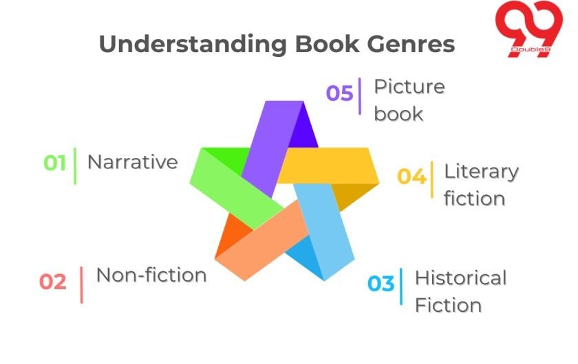 Understanding Book Genres