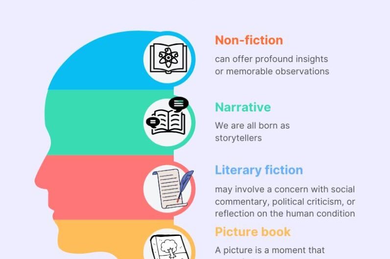 Understanding Book Genres