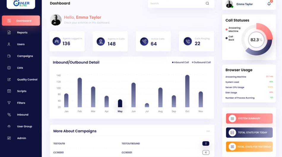Dialerking Technology