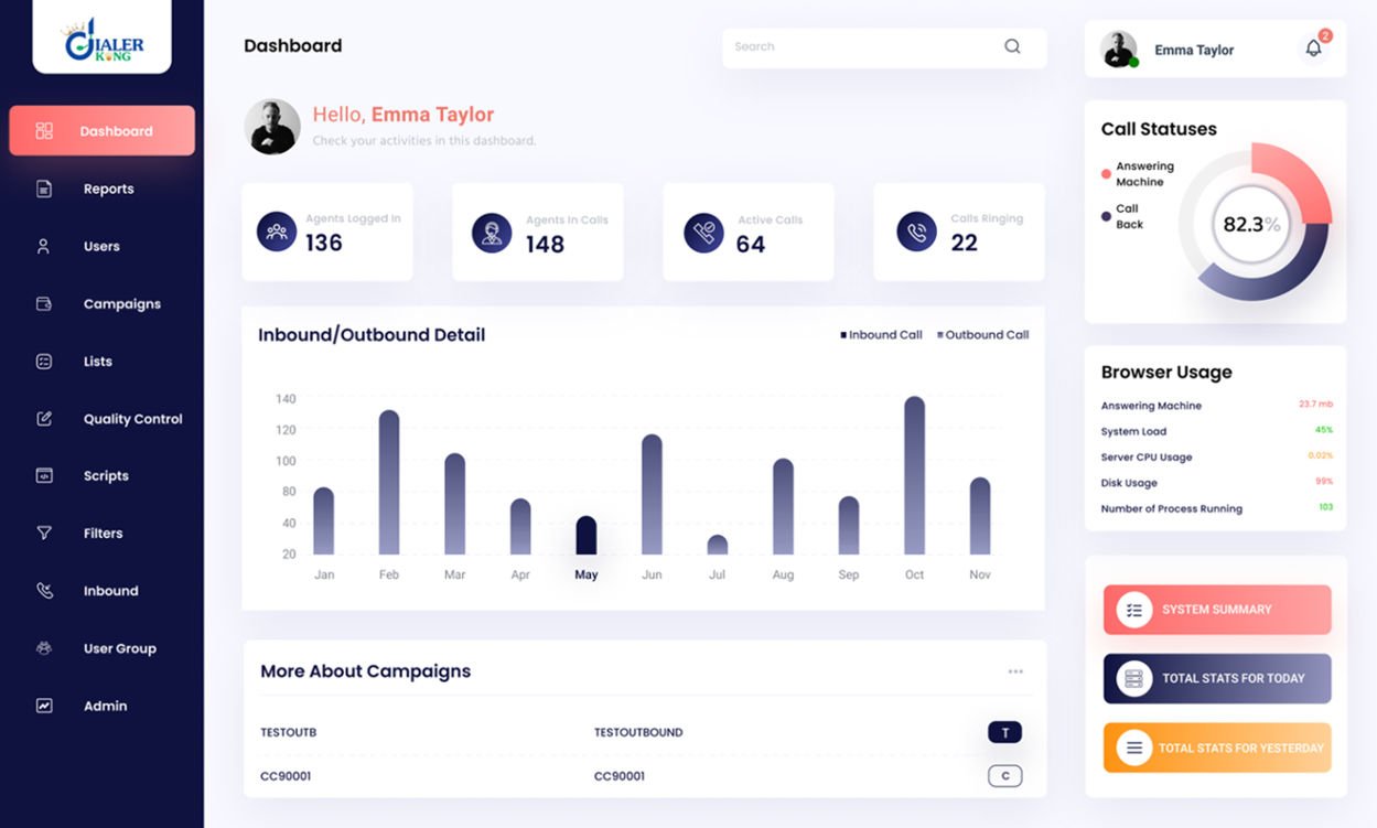 Dialerking Technology