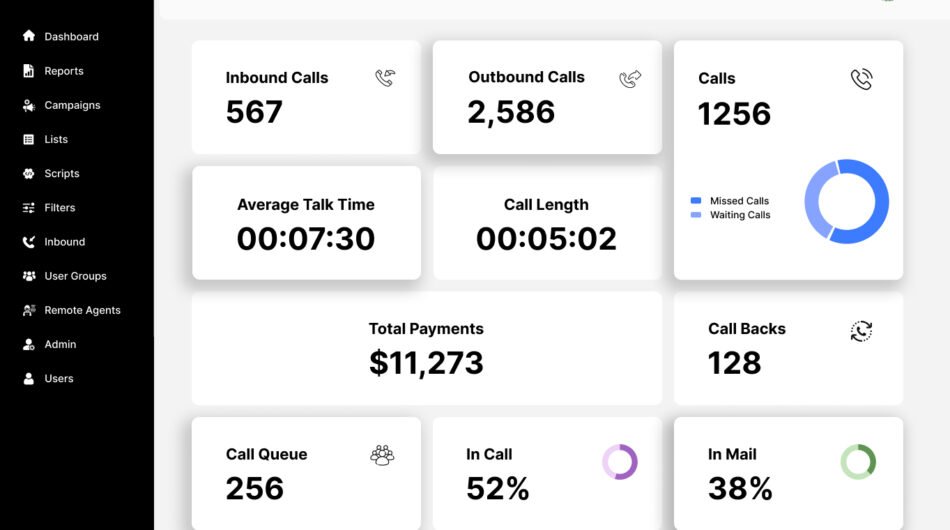 Dialerking Technology