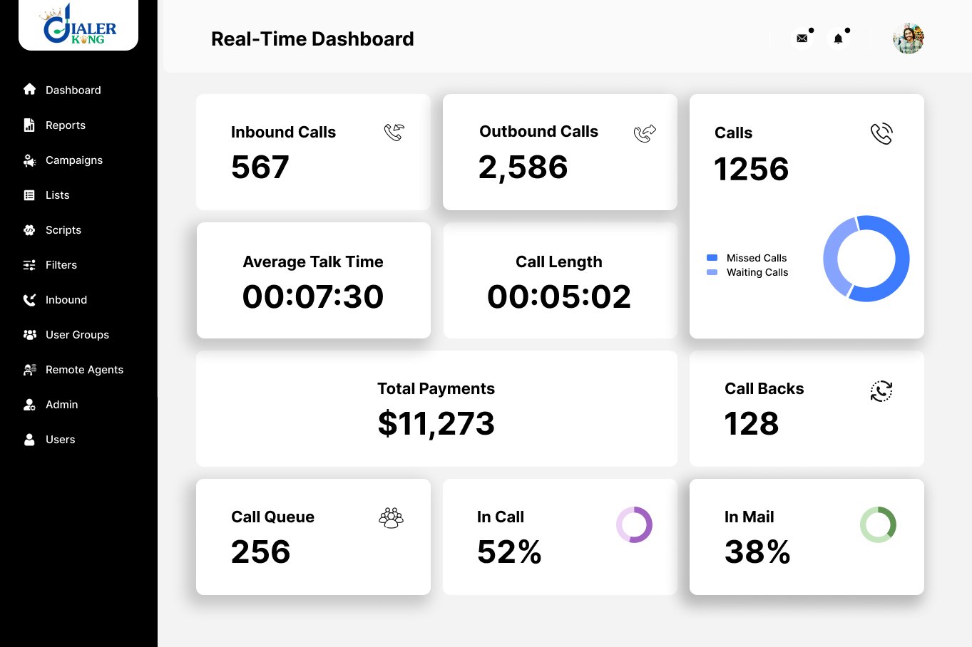Dialerking Technology