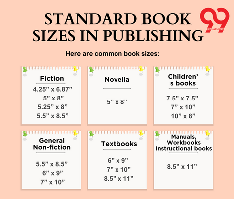 Standard-Book-Sizes-in-publishin