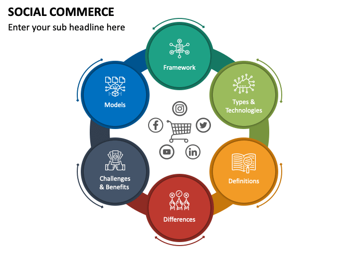 social-commerce-mc-slide1