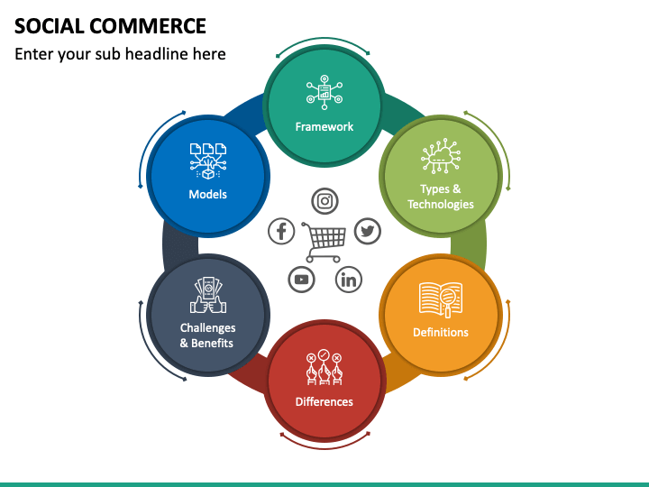 Social Commerce Platforms