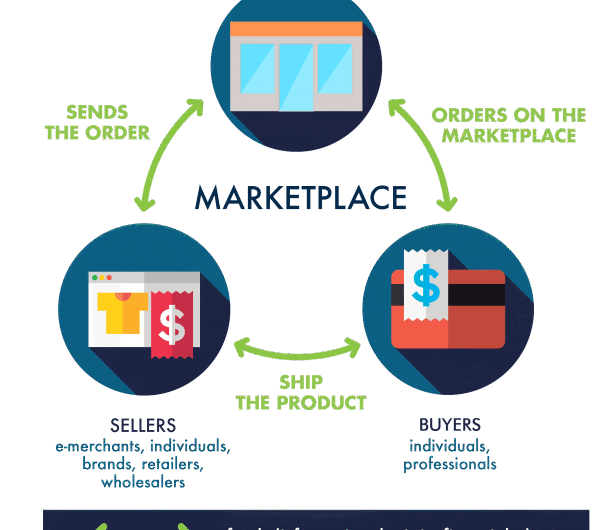 what-is-a-marketplace2