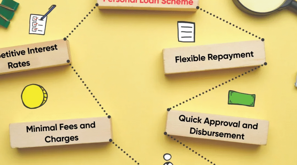 5-ideal-features-to-consider-when-evaluating-a-personal-loan-scheme-1080×1080-1
