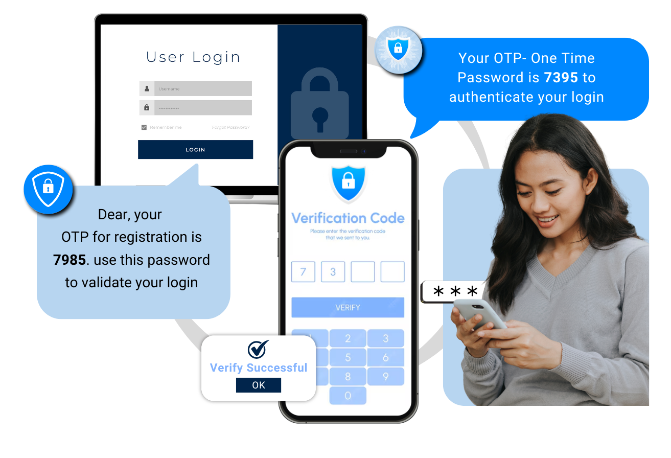 Trusted OTP SMS Service Solution for E-Commerce, Banking & More