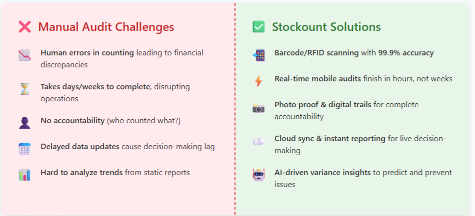 Smart Inventory Software for Retail Stores – Try It FREE!