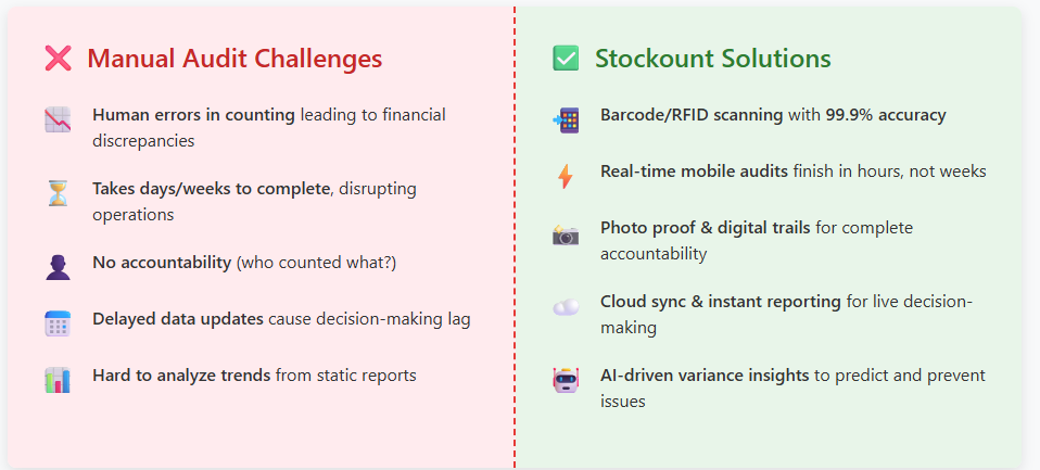 Smart Inventory Software for Retail Stores – Try It FREE!