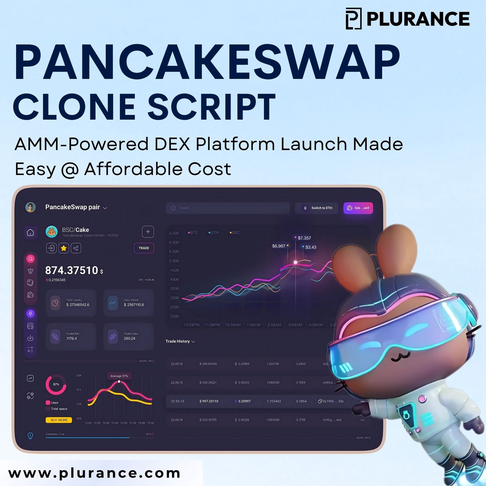 Turn Swaps into Profits — Own Your DeFi Exhange with Pancakeswap Clone