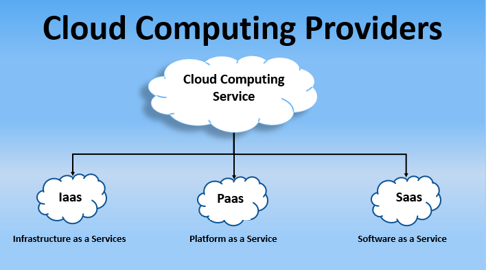 Cloud-Computing-Providers