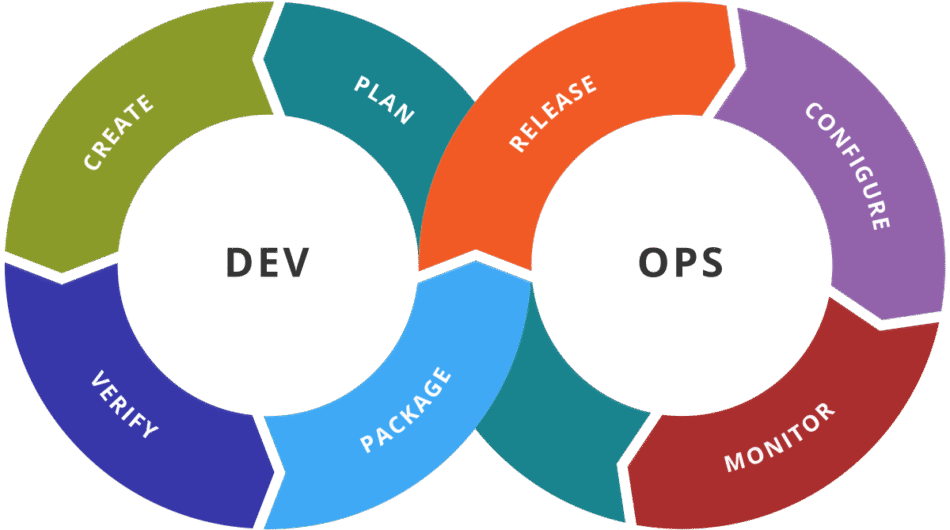 DevOps-In-2025