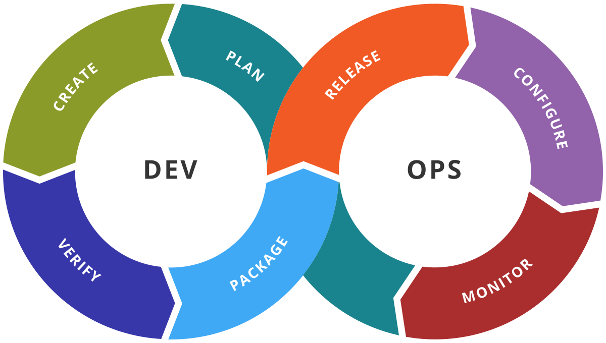 Benefits of Enrolling in a DevOps Master Program