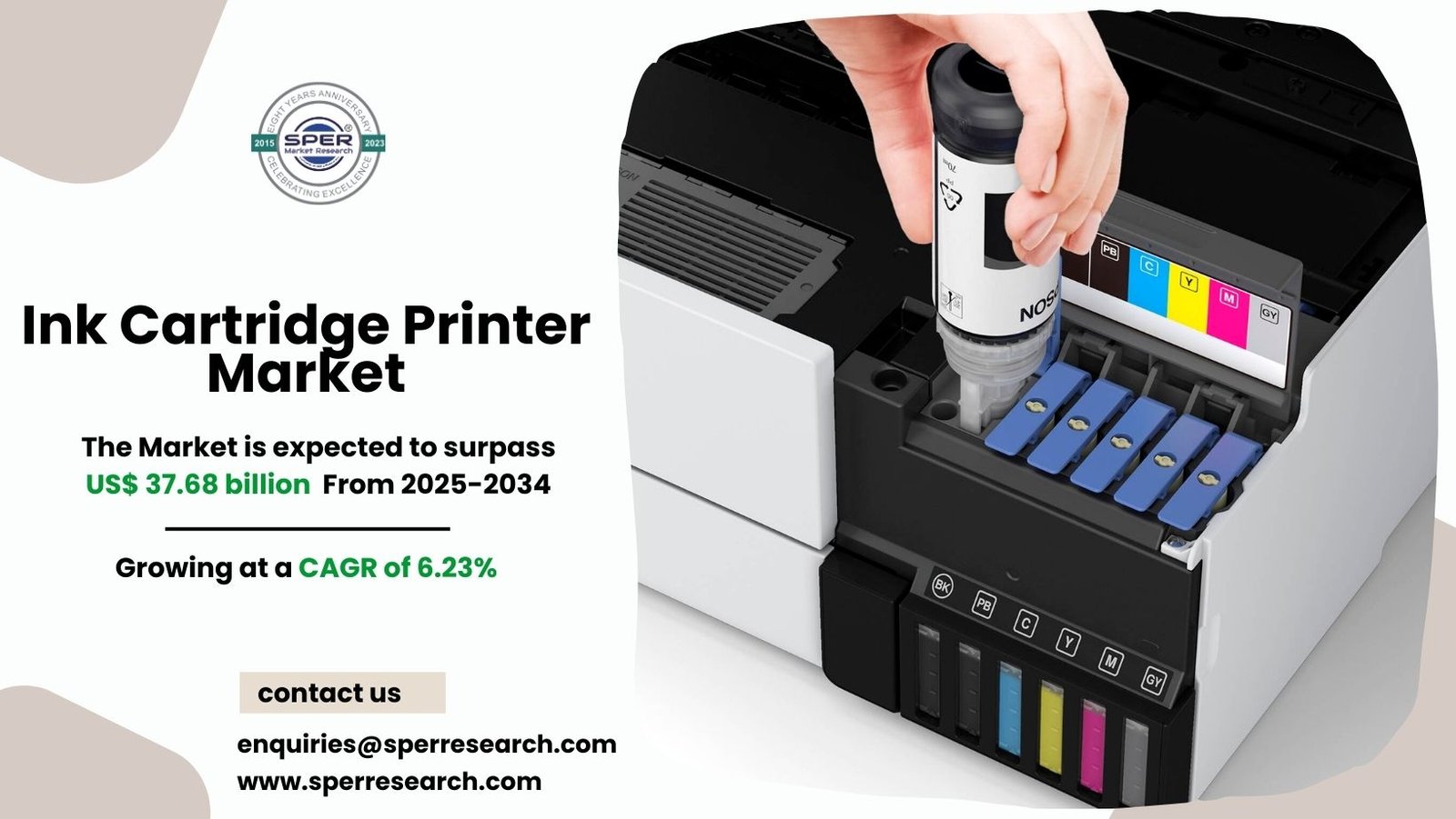 Ink Cartridge Printer Market Trends and Analysis 2034