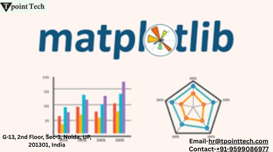Matplotlib