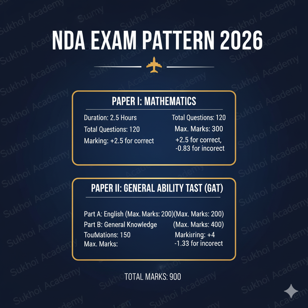 NDA Application Form 2026 (Dec 10) – Apply Now!