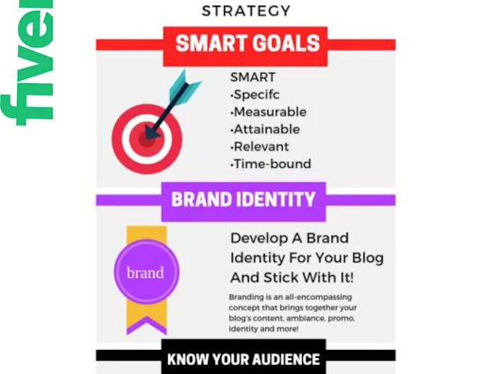 perfectly-create-setup-and-optimize-any-social-media-accounts-3