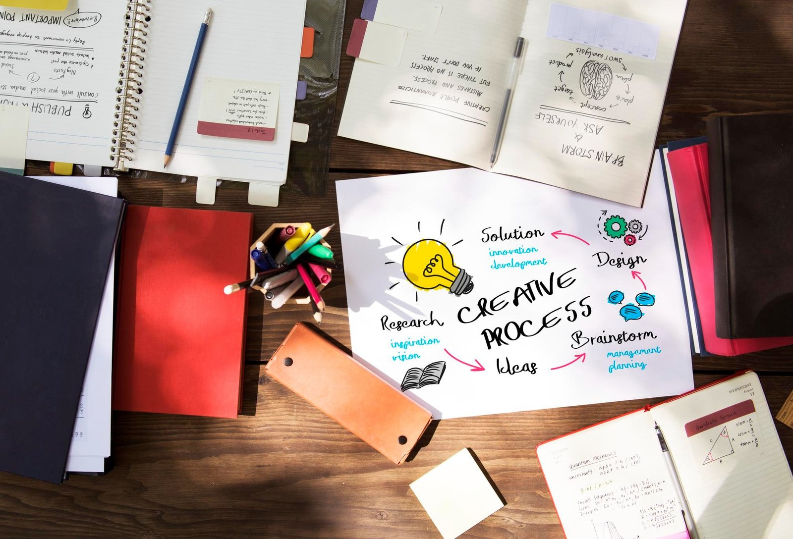 Education Brand Strategy Development by Growth Track