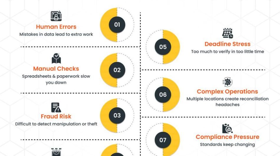 Audit-firm-pain-point
