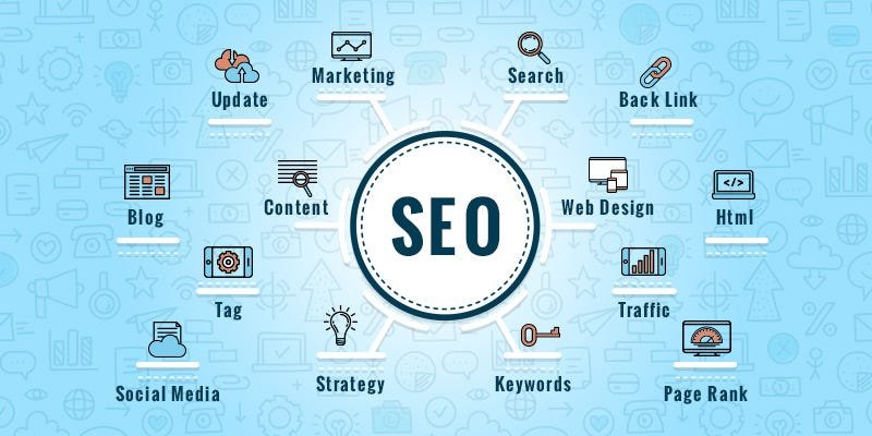 SEO-Services-In-Lahore-2025-2026