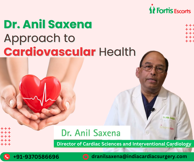 Dr.Anil Saxena India