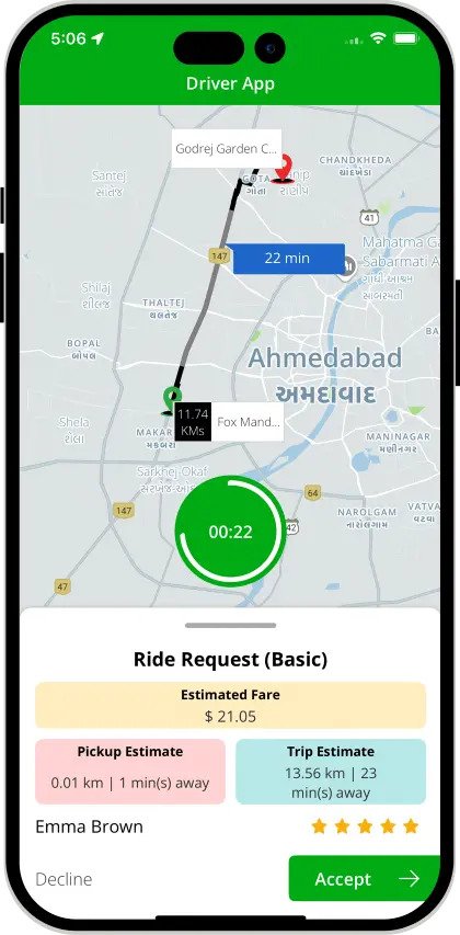 Multi-Service Grab Clone Super App – Complete Digital Business Solution