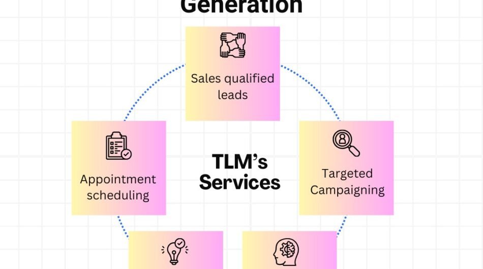 Generate High-Quality Leads for B2B company