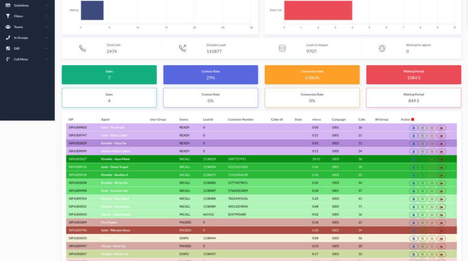 Expert VICIdial Installation, Setup & Optimization – Tailored for Your Business