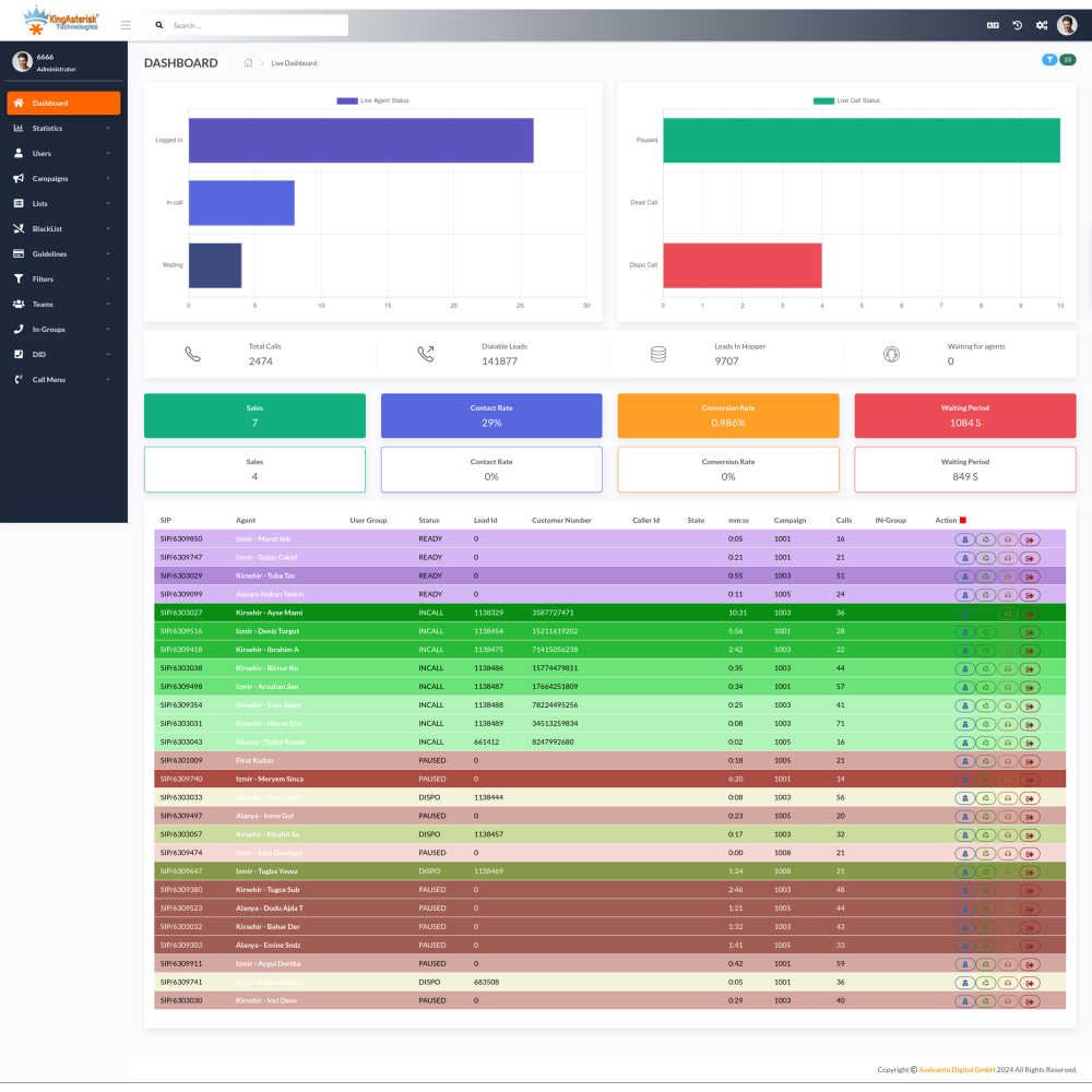 Expert VICIdial Installation, Setup & Optimization – Tailored for Your Business