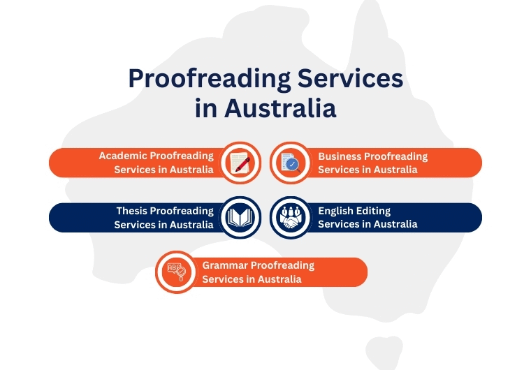 Proofreading-Services-in-Australia