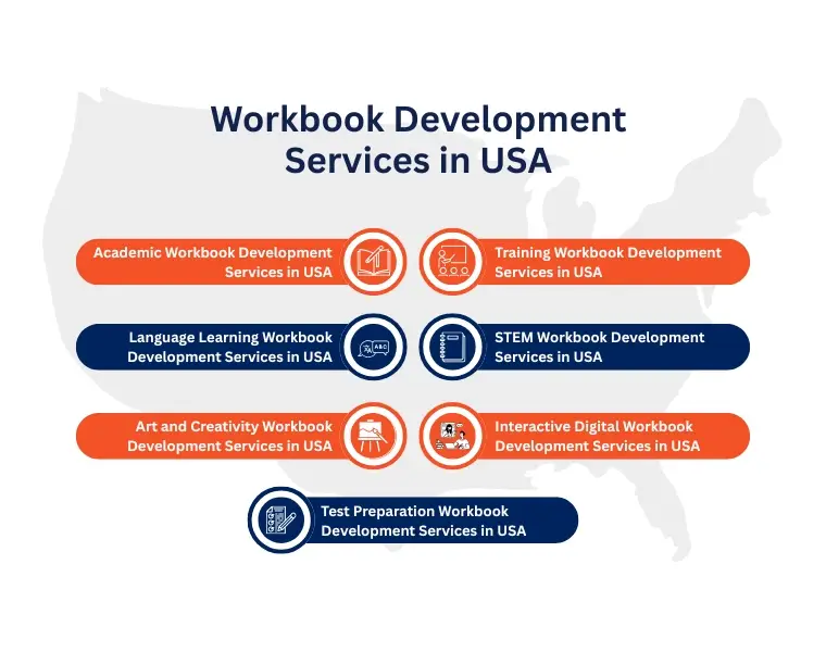 Professional Workbook Development Services in the USA | QA Solvers