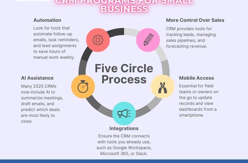 CRM-Programs-for-Small-Business