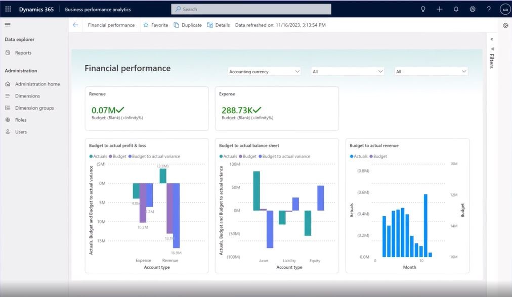 Microsoft Dynamics 365 Finance for Pharmaceuticals: A Smarter Way to Run Your Fi