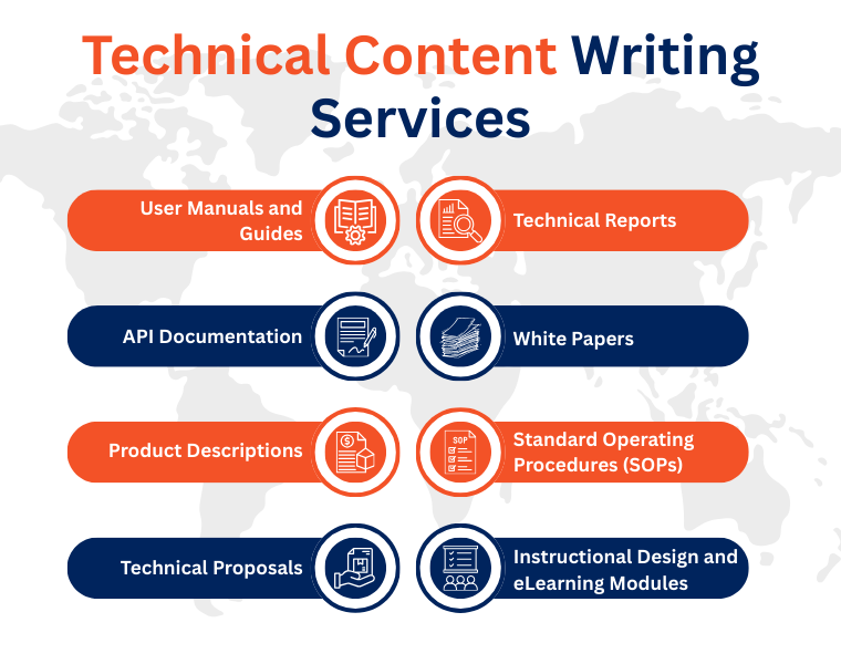 Technical Content Writing Services | QA Solvers