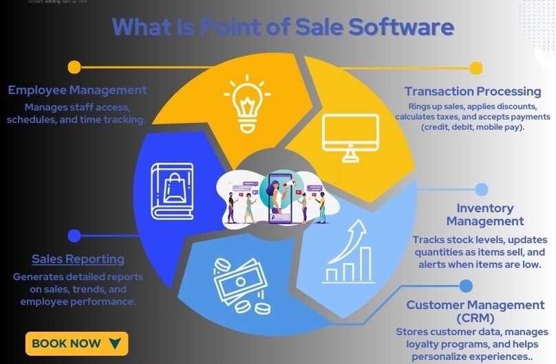 What-Is-Point-of-Sale-Software