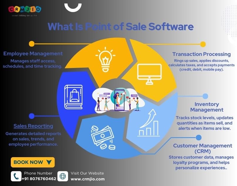 What Is Point of Sale Software