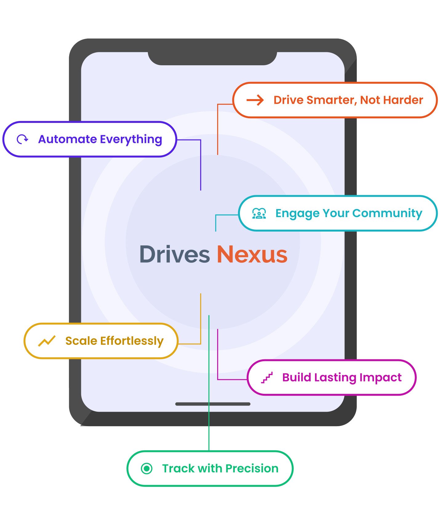 Smart Donation Drive Management Software – Drives Nexus
