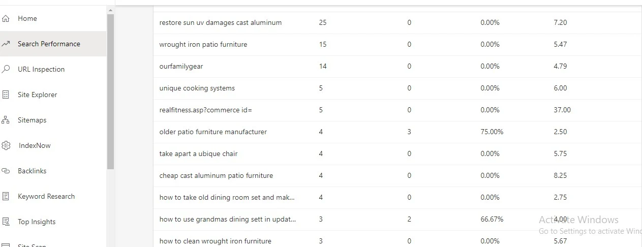 “I Will Professionally Update and Optimize Google Search Console, GA4 Analytics