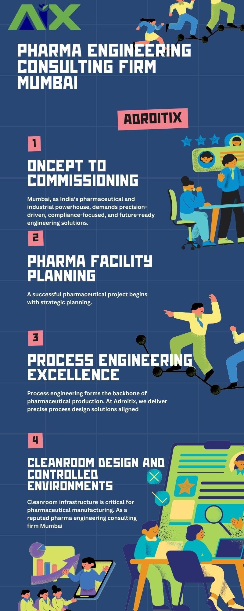 Large Volume Parentals Facility Design Consultants – Adroitix