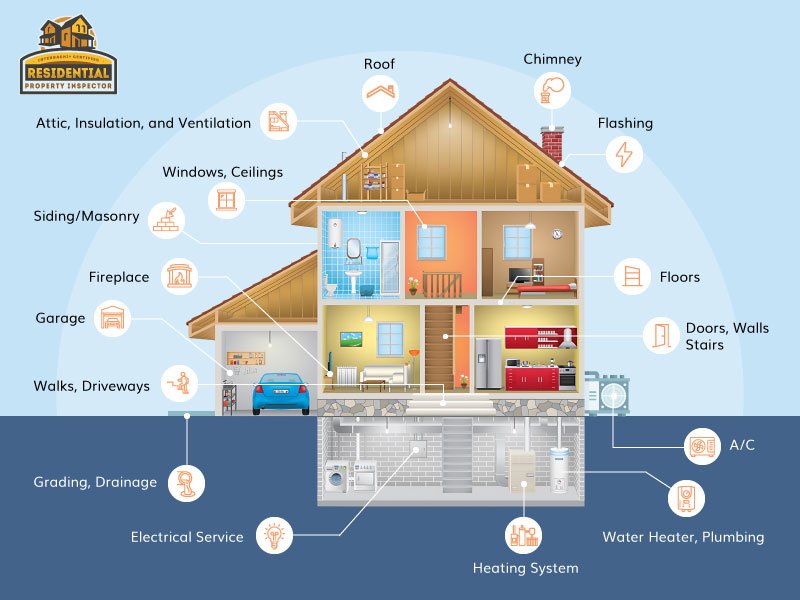 Professional Handover Inspection Dubai | GTA Inspectors