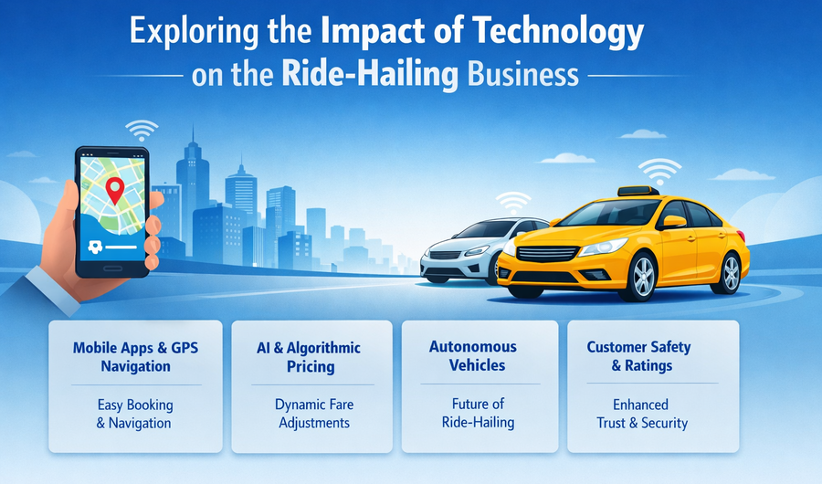 Exploring-the-Impact-of-Technology-on-the-Ride-Hailing-Business-