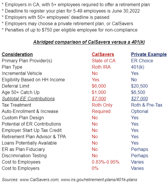 Smart 401k Plan Management Strategies for Long-Term Financial Growth